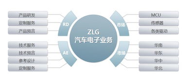汽车车身控制器（BCM） 智能化车辆的核心电子模块技术解析